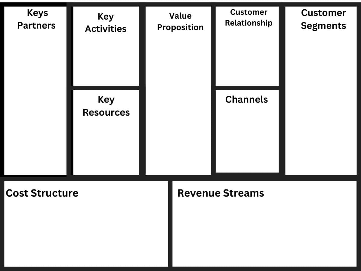 Business-model-canvas